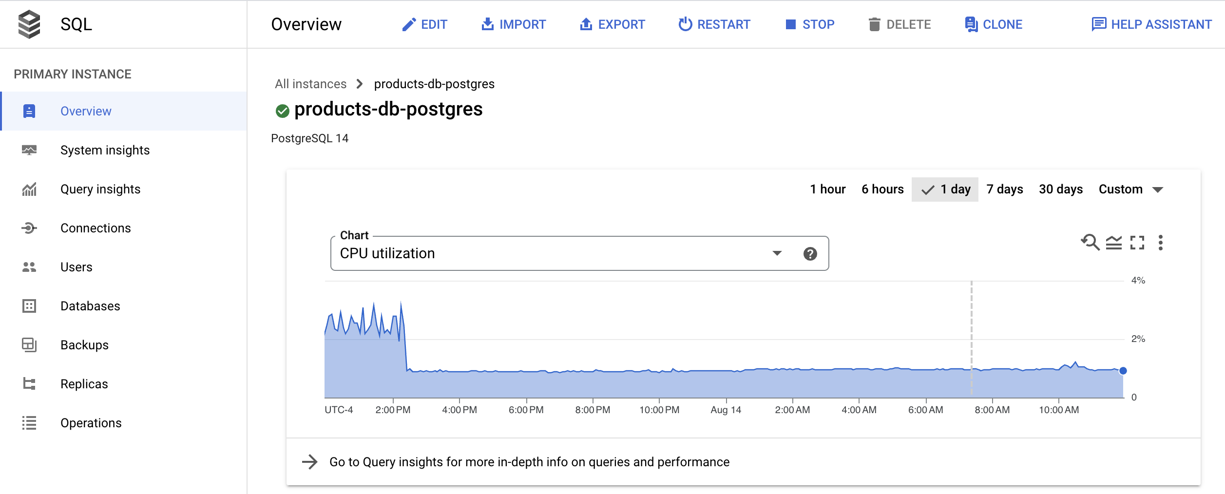 Cloud SQL for PostgreSQL